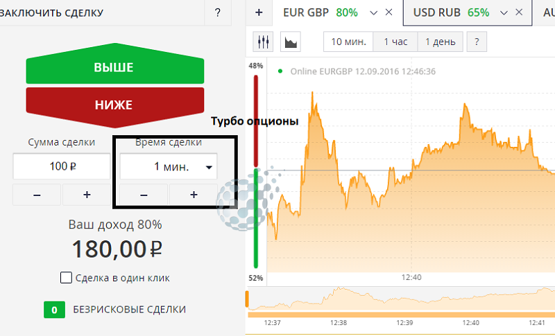 Подготовка к работе по стратегии Bolivar